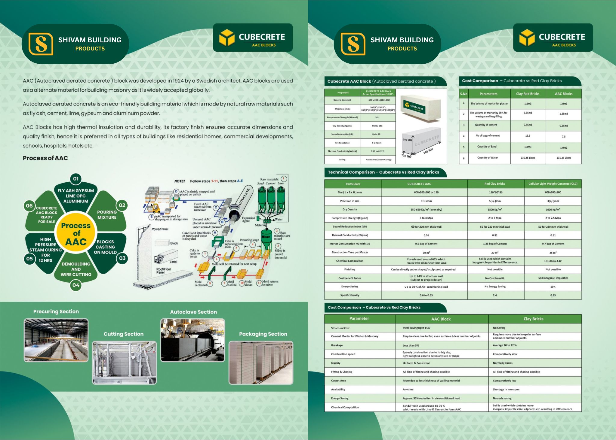 AAC block factory in Madurai